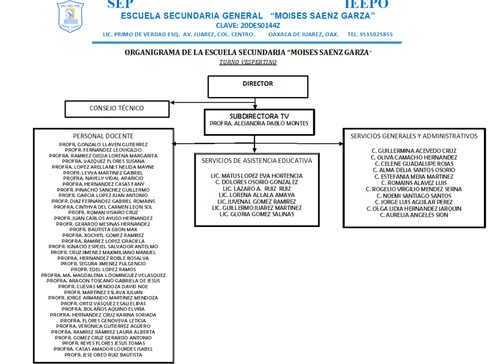 organigrama de la escuela secundaria